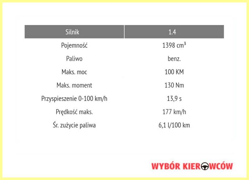10 автомобилей для пожилого водителя. Функционально и надёжно!