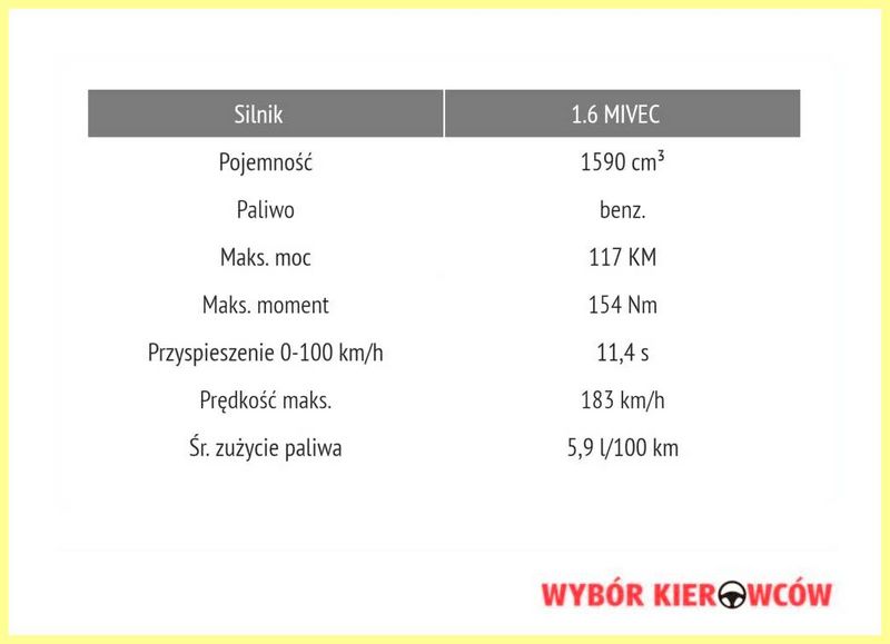 10 автомобилей для пожилого водителя. Функционально и надёжно!