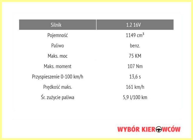 10 автомобилей для пожилого водителя. Функционально и надёжно!