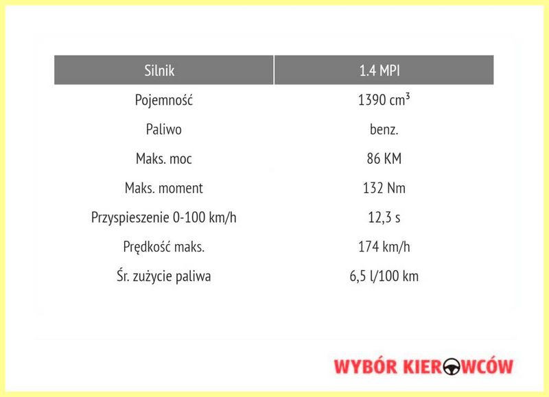 10 автомобилей для пожилого водителя. Функционально и надёжно!