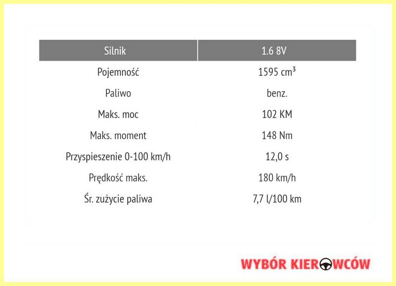 10 автомобилей для пожилого водителя. Функционально и надёжно!
