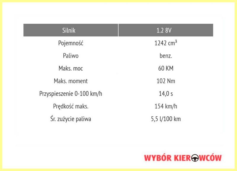 10 автомобилей для пожилого водителя. Функционально и надёжно!