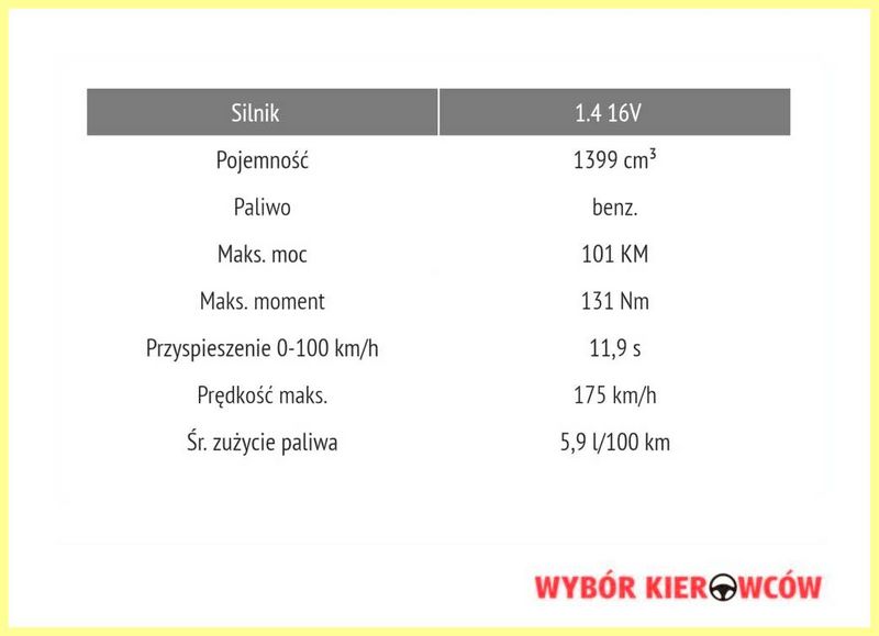 10 автомобилей для пожилого водителя. Функционально и надёжно!